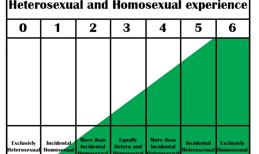 مقياس وحركية كنزي